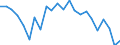 Unit of measure: Million units of national currency / Balance of payments item: Current account / Sector (ESA 2010): Total economy / Counterpart sector (ESA 2010): Total economy / Stock or flow: Balance / Geopolitical entity (partner): Rest of the world / Seasonal adjustment: Unadjusted data (i.e. neither seasonally adjusted nor calendar adjusted data) / Geopolitical entity (reporting): Cyprus