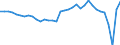 Unit of measure: Million units of national currency / Balance of payments item: Current account / Sector (ESA 2010): Total economy / Counterpart sector (ESA 2010): Total economy / Stock or flow: Balance / Geopolitical entity (partner): Rest of the world / Seasonal adjustment: Unadjusted data (i.e. neither seasonally adjusted nor calendar adjusted data) / Geopolitical entity (reporting): Hungary