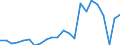 Unit of measure: Million units of national currency / Balance of payments item: Current account / Sector (ESA 2010): Total economy / Counterpart sector (ESA 2010): Total economy / Stock or flow: Balance / Geopolitical entity (partner): Rest of the world / Seasonal adjustment: Unadjusted data (i.e. neither seasonally adjusted nor calendar adjusted data) / Geopolitical entity (reporting): Malta