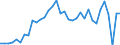 Unit of measure: Million units of national currency / Balance of payments item: Current account / Sector (ESA 2010): Total economy / Counterpart sector (ESA 2010): Total economy / Stock or flow: Balance / Geopolitical entity (partner): Rest of the world / Seasonal adjustment: Unadjusted data (i.e. neither seasonally adjusted nor calendar adjusted data) / Geopolitical entity (reporting): Austria