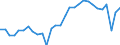 Unit of measure: Percentage of gross domestic product (GDP) / Balance of payments item: Current account / Sector (ESA 2010): Total economy / Counterpart sector (ESA 2010): Total economy / Stock or flow: Balance / Geopolitical entity (partner): Extra-EU27 (from 2020) / Seasonal adjustment: Unadjusted data (i.e. neither seasonally adjusted nor calendar adjusted data) / Geopolitical entity (reporting): European Union - 27 countries (from 2020)
