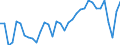 Unit of measure: Percentage of gross domestic product (GDP) / Balance of payments item: Current account / Sector (ESA 2010): Total economy / Counterpart sector (ESA 2010): Total economy / Stock or flow: Balance / Geopolitical entity (partner): Rest of the world / Seasonal adjustment: Unadjusted data (i.e. neither seasonally adjusted nor calendar adjusted data) / Geopolitical entity (reporting): Czechia