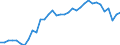 Unit of measure: Percentage of gross domestic product (GDP) / Balance of payments item: Current account / Sector (ESA 2010): Total economy / Counterpart sector (ESA 2010): Total economy / Stock or flow: Balance / Geopolitical entity (partner): Rest of the world / Seasonal adjustment: Unadjusted data (i.e. neither seasonally adjusted nor calendar adjusted data) / Geopolitical entity (reporting): Germany