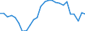 Unit of measure: Percentage of gross domestic product (GDP) / Balance of payments item: Current account / Sector (ESA 2010): Total economy / Counterpart sector (ESA 2010): Total economy / Stock or flow: Balance / Geopolitical entity (partner): Rest of the world / Seasonal adjustment: Unadjusted data (i.e. neither seasonally adjusted nor calendar adjusted data) / Geopolitical entity (reporting): Greece