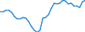 Unit of measure: Percentage of gross domestic product (GDP) / Balance of payments item: Current account / Sector (ESA 2010): Total economy / Counterpart sector (ESA 2010): Total economy / Stock or flow: Balance / Geopolitical entity (partner): Rest of the world / Seasonal adjustment: Unadjusted data (i.e. neither seasonally adjusted nor calendar adjusted data) / Geopolitical entity (reporting): Spain