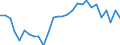 Unit of measure: Percentage of gross domestic product (GDP) / Balance of payments item: Current account / Sector (ESA 2010): Total economy / Counterpart sector (ESA 2010): Total economy / Stock or flow: Balance / Geopolitical entity (partner): Rest of the world / Seasonal adjustment: Unadjusted data (i.e. neither seasonally adjusted nor calendar adjusted data) / Geopolitical entity (reporting): Croatia