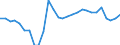 Unit of measure: Percentage of gross domestic product (GDP) / Balance of payments item: Current account / Sector (ESA 2010): Total economy / Counterpart sector (ESA 2010): Total economy / Stock or flow: Balance / Geopolitical entity (partner): Rest of the world / Seasonal adjustment: Unadjusted data (i.e. neither seasonally adjusted nor calendar adjusted data) / Geopolitical entity (reporting): Latvia