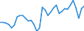 Unit of measure: Percentage of gross domestic product (GDP) / Balance of payments item: Current account / Sector (ESA 2010): Total economy / Counterpart sector (ESA 2010): Total economy / Stock or flow: Balance / Geopolitical entity (partner): Rest of the world / Seasonal adjustment: Unadjusted data (i.e. neither seasonally adjusted nor calendar adjusted data) / Geopolitical entity (reporting): Lithuania