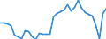 Unit of measure: Percentage of gross domestic product (GDP) / Balance of payments item: Current account / Sector (ESA 2010): Total economy / Counterpart sector (ESA 2010): Total economy / Stock or flow: Balance / Geopolitical entity (partner): Rest of the world / Seasonal adjustment: Unadjusted data (i.e. neither seasonally adjusted nor calendar adjusted data) / Geopolitical entity (reporting): Hungary