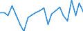 Unit of measure: Percentage of gross domestic product (GDP) / Balance of payments item: Current account / Sector (ESA 2010): Total economy / Counterpart sector (ESA 2010): Total economy / Stock or flow: Balance / Geopolitical entity (partner): Rest of the world / Seasonal adjustment: Unadjusted data (i.e. neither seasonally adjusted nor calendar adjusted data) / Geopolitical entity (reporting): Netherlands