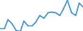 Unit of measure: Percentage of gross domestic product (GDP) / Balance of payments item: Current account / Sector (ESA 2010): Total economy / Counterpart sector (ESA 2010): Total economy / Stock or flow: Balance / Geopolitical entity (partner): Rest of the world / Seasonal adjustment: Unadjusted data (i.e. neither seasonally adjusted nor calendar adjusted data) / Geopolitical entity (reporting): Poland