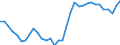 Unit of measure: Percentage of gross domestic product (GDP) / Balance of payments item: Current account / Sector (ESA 2010): Total economy / Counterpart sector (ESA 2010): Total economy / Stock or flow: Balance / Geopolitical entity (partner): Rest of the world / Seasonal adjustment: Unadjusted data (i.e. neither seasonally adjusted nor calendar adjusted data) / Geopolitical entity (reporting): Portugal