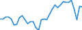 Unit of measure: Percentage of gross domestic product (GDP) / Balance of payments item: Current account / Sector (ESA 2010): Total economy / Counterpart sector (ESA 2010): Total economy / Stock or flow: Balance / Geopolitical entity (partner): Rest of the world / Seasonal adjustment: Unadjusted data (i.e. neither seasonally adjusted nor calendar adjusted data) / Geopolitical entity (reporting): Slovenia