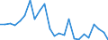 Currency: Million units of national currency / Geopolitical entity (partner): Rest of the world / Sector (ESA 2010): Total economy / Counterpart sector (ESA 2010): Total economy / Stock or flow: Liabilities / Balance of payments item: Financial account; direct investment / Geopolitical entity (reporting): Belgium