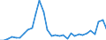 Currency: Million units of national currency / Geopolitical entity (partner): Rest of the world / Sector (ESA 2010): Total economy / Counterpart sector (ESA 2010): Total economy / Stock or flow: Liabilities / Balance of payments item: Financial account; direct investment / Geopolitical entity (reporting): Bulgaria