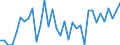 Currency: Million units of national currency / Geopolitical entity (partner): Rest of the world / Sector (ESA 2010): Total economy / Counterpart sector (ESA 2010): Total economy / Stock or flow: Liabilities / Balance of payments item: Financial account; direct investment / Geopolitical entity (reporting): Czechia