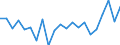 Currency: Million units of national currency / Geopolitical entity (partner): Rest of the world / Sector (ESA 2010): Total economy / Counterpart sector (ESA 2010): Total economy / Stock or flow: Liabilities / Balance of payments item: Financial account; direct investment / Geopolitical entity (reporting): Denmark
