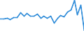 Currency: Million units of national currency / Geopolitical entity (partner): Rest of the world / Sector (ESA 2010): Total economy / Counterpart sector (ESA 2010): Total economy / Stock or flow: Liabilities / Balance of payments item: Financial account; direct investment / Geopolitical entity (reporting): Estonia