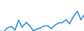 Currency: Million units of national currency / Geopolitical entity (partner): Rest of the world / Sector (ESA 2010): Total economy / Counterpart sector (ESA 2010): Total economy / Stock or flow: Liabilities / Balance of payments item: Financial account; direct investment / Geopolitical entity (reporting): Greece