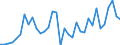 Currency: Million units of national currency / Geopolitical entity (partner): Rest of the world / Sector (ESA 2010): Total economy / Counterpart sector (ESA 2010): Total economy / Stock or flow: Liabilities / Balance of payments item: Financial account; direct investment / Geopolitical entity (reporting): Spain