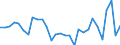 Currency: Million units of national currency / Geopolitical entity (partner): Rest of the world / Sector (ESA 2010): Total economy / Counterpart sector (ESA 2010): Total economy / Stock or flow: Liabilities / Balance of payments item: Financial account; direct investment / Geopolitical entity (reporting): France