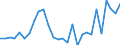 Currency: Million units of national currency / Geopolitical entity (partner): Rest of the world / Sector (ESA 2010): Total economy / Counterpart sector (ESA 2010): Total economy / Stock or flow: Liabilities / Balance of payments item: Financial account; direct investment / Geopolitical entity (reporting): Croatia