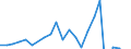 Currency: Million units of national currency / Geopolitical entity (partner): Rest of the world / Sector (ESA 2010): Total economy / Counterpart sector (ESA 2010): Total economy / Stock or flow: Liabilities / Balance of payments item: Financial account; direct investment / Geopolitical entity (reporting): Cyprus
