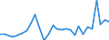 Currency: Million units of national currency / Geopolitical entity (partner): Rest of the world / Sector (ESA 2010): Total economy / Counterpart sector (ESA 2010): Total economy / Stock or flow: Liabilities / Balance of payments item: Financial account; direct investment / Geopolitical entity (reporting): Latvia