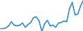 Currency: Million units of national currency / Geopolitical entity (partner): Rest of the world / Sector (ESA 2010): Total economy / Counterpart sector (ESA 2010): Total economy / Stock or flow: Liabilities / Balance of payments item: Financial account; direct investment / Geopolitical entity (reporting): Lithuania