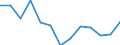 Currency: Million units of national currency / Geopolitical entity (partner): Rest of the world / Sector (ESA 2010): Total economy / Counterpart sector (ESA 2010): Total economy / Stock or flow: Liabilities / Balance of payments item: Financial account; direct investment / Geopolitical entity (reporting): Luxembourg
