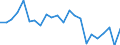 Currency: Million units of national currency / Geopolitical entity (partner): Rest of the world / Sector (ESA 2010): Total economy / Counterpart sector (ESA 2010): Total economy / Stock or flow: Liabilities / Balance of payments item: Financial account; direct investment / Geopolitical entity (reporting): Netherlands
