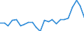 Currency: Million units of national currency / Geopolitical entity (partner): Rest of the world / Sector (ESA 2010): Total economy / Counterpart sector (ESA 2010): Total economy / Stock or flow: Liabilities / Balance of payments item: Financial account; direct investment / Geopolitical entity (reporting): Poland