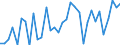 Currency: Million units of national currency / Geopolitical entity (partner): Rest of the world / Sector (ESA 2010): Total economy / Counterpart sector (ESA 2010): Total economy / Stock or flow: Liabilities / Balance of payments item: Financial account; direct investment / Geopolitical entity (reporting): Portugal