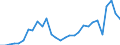 Currency: Million units of national currency / Geopolitical entity (partner): Rest of the world / Sector (ESA 2010): Total economy / Counterpart sector (ESA 2010): Total economy / Stock or flow: Liabilities / Balance of payments item: Financial account; direct investment / Geopolitical entity (reporting): Romania
