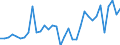 Currency: Million units of national currency / Geopolitical entity (partner): Rest of the world / Sector (ESA 2010): Total economy / Counterpart sector (ESA 2010): Total economy / Stock or flow: Liabilities / Balance of payments item: Financial account; direct investment / Geopolitical entity (reporting): Slovenia