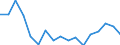 Currency: Million units of national currency / Geopolitical entity (partner): Rest of the world / Sector (ESA 2010): Total economy / Counterpart sector (ESA 2010): Total economy / Stock or flow: Liabilities / Balance of payments item: Financial account; direct investment; equity / Geopolitical entity (reporting): Belgium