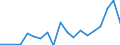Currency: Million units of national currency / Geopolitical entity (partner): Rest of the world / Sector (ESA 2010): Total economy / Counterpart sector (ESA 2010): Total economy / Stock or flow: Liabilities / Balance of payments item: Financial account; direct investment; equity / Geopolitical entity (reporting): Bulgaria
