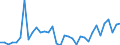 Currency: Million units of national currency / Geopolitical entity (partner): Rest of the world / Sector (ESA 2010): Total economy / Counterpart sector (ESA 2010): Total economy / Stock or flow: Liabilities / Balance of payments item: Financial account; direct investment; equity / Geopolitical entity (reporting): Germany