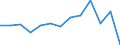 Currency: Million units of national currency / Geopolitical entity (partner): Rest of the world / Sector (ESA 2010): Total economy / Counterpart sector (ESA 2010): Total economy / Stock or flow: Liabilities / Balance of payments item: Financial account; direct investment; equity / Geopolitical entity (reporting): Estonia