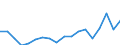Currency: Million units of national currency / Geopolitical entity (partner): Rest of the world / Sector (ESA 2010): Total economy / Counterpart sector (ESA 2010): Total economy / Stock or flow: Liabilities / Balance of payments item: Financial account; direct investment; equity / Geopolitical entity (reporting): Greece