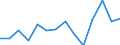 Currency: Million units of national currency / Geopolitical entity (partner): Rest of the world / Sector (ESA 2010): Total economy / Counterpart sector (ESA 2010): Total economy / Stock or flow: Liabilities / Balance of payments item: Financial account; direct investment; equity / Geopolitical entity (reporting): France
