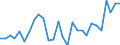 Currency: Million units of national currency / Geopolitical entity (partner): Rest of the world / Sector (ESA 2010): Total economy / Counterpart sector (ESA 2010): Total economy / Stock or flow: Liabilities / Balance of payments item: Financial account; direct investment; equity / Geopolitical entity (reporting): Croatia