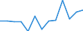 Currency: Million units of national currency / Geopolitical entity (partner): Rest of the world / Sector (ESA 2010): Total economy / Counterpart sector (ESA 2010): Total economy / Stock or flow: Liabilities / Balance of payments item: Financial account; direct investment; equity / Geopolitical entity (reporting): Latvia