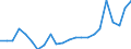 Currency: Million units of national currency / Geopolitical entity (partner): Rest of the world / Sector (ESA 2010): Total economy / Counterpart sector (ESA 2010): Total economy / Stock or flow: Liabilities / Balance of payments item: Financial account; direct investment; equity / Geopolitical entity (reporting): Lithuania