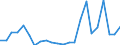 Currency: Million units of national currency / Geopolitical entity (partner): Rest of the world / Sector (ESA 2010): Total economy / Counterpart sector (ESA 2010): Total economy / Stock or flow: Liabilities / Balance of payments item: Financial account; direct investment; equity / Geopolitical entity (reporting): Malta