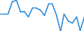 Currency: Million units of national currency / Geopolitical entity (partner): Rest of the world / Sector (ESA 2010): Total economy / Counterpart sector (ESA 2010): Total economy / Stock or flow: Liabilities / Balance of payments item: Financial account; direct investment; equity / Geopolitical entity (reporting): Netherlands