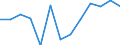 Currency: Million units of national currency / Geopolitical entity (partner): Rest of the world / Sector (ESA 2010): Total economy / Counterpart sector (ESA 2010): Total economy / Stock or flow: Liabilities / Balance of payments item: Financial account; direct investment; equity / Geopolitical entity (reporting): Austria