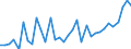 Currency: Million units of national currency / Geopolitical entity (partner): Rest of the world / Sector (ESA 2010): Total economy / Counterpart sector (ESA 2010): Total economy / Stock or flow: Liabilities / Balance of payments item: Financial account; direct investment; equity / Geopolitical entity (reporting): Portugal