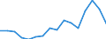 Currency: Million units of national currency / Geopolitical entity (partner): Rest of the world / Sector (ESA 2010): Total economy / Counterpart sector (ESA 2010): Total economy / Stock or flow: Liabilities / Balance of payments item: Financial account; direct investment; equity / Geopolitical entity (reporting): Romania