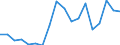 Currency: Million units of national currency / Geopolitical entity (partner): Rest of the world / Sector (ESA 2010): Total economy / Counterpart sector (ESA 2010): Total economy / Stock or flow: Liabilities / Balance of payments item: Financial account; direct investment; equity / Geopolitical entity (reporting): Slovenia